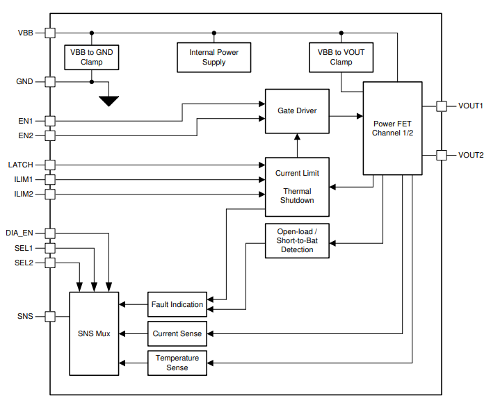 Block Diagram - Texas Instruments TPS2HB16-Q1 Dual-Channel Smart High-Side Switches